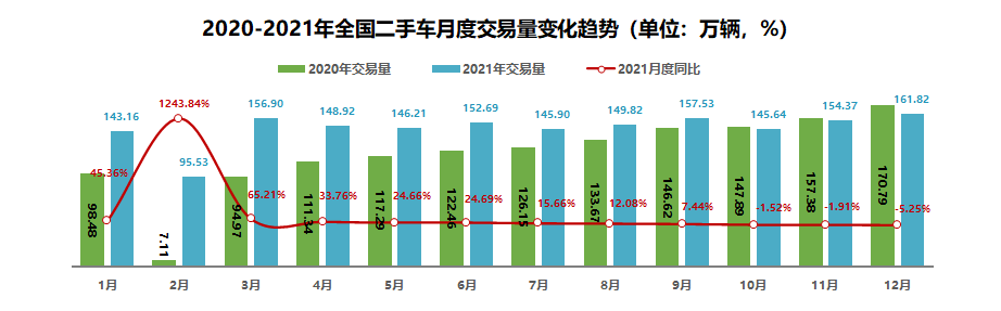 二手车车源推荐，二手车行业平台一览  