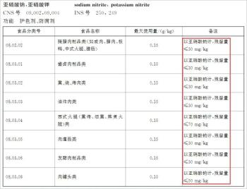 麻辣烫到底致不致癌？能不能多吃？实测10款，结果颠覆认识  -图7