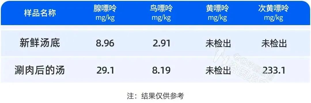 麻辣烫到底致不致癌？能不能多吃？实测10款，结果颠覆认识  -图13