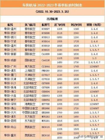 阜阳机场2022年冬航季航班时刻来啦  -图6