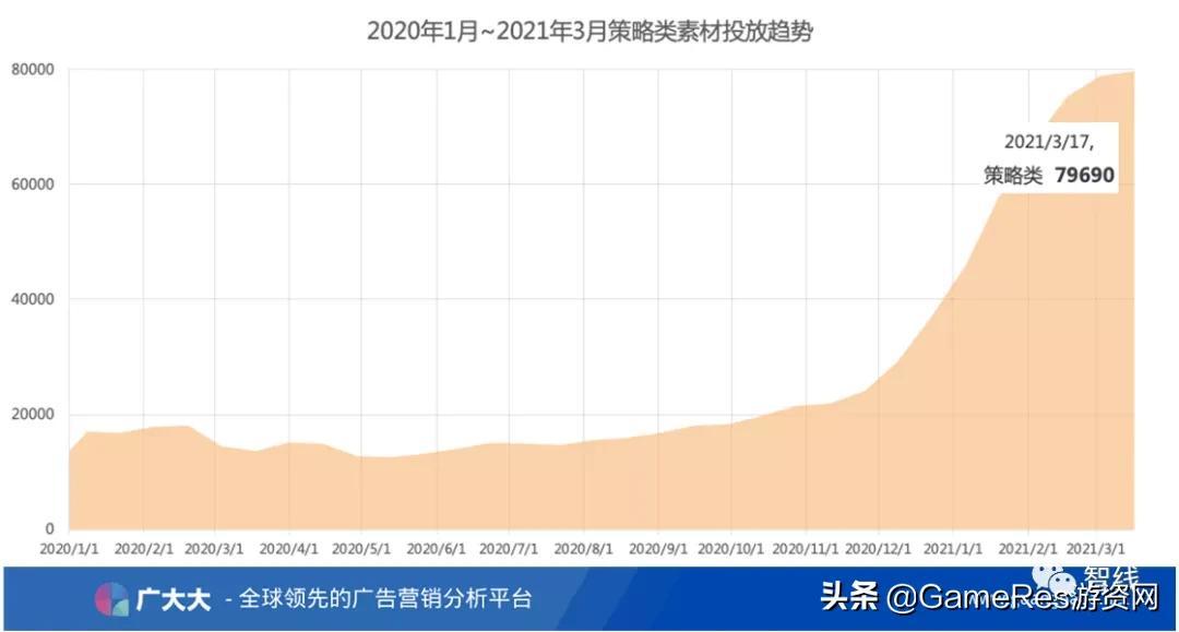 一文网罗今年爆款SLG素材，末日、二战、古代战争谁能笑到最后？  