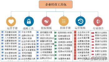 二十五步学会加盟商开店全流程​  -图2