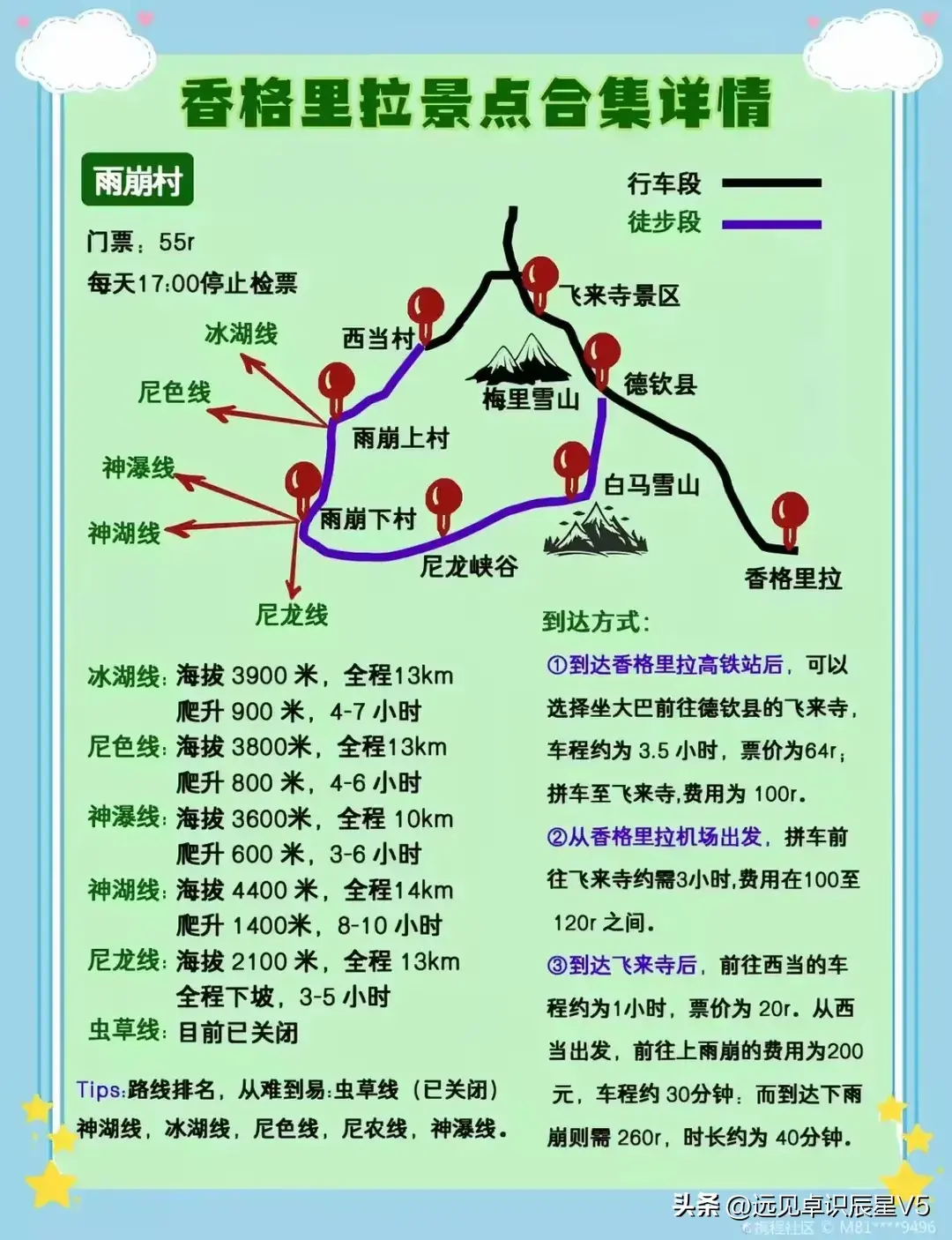 香格里拉旅游，收藏这8张攻略地图就够了  -图4