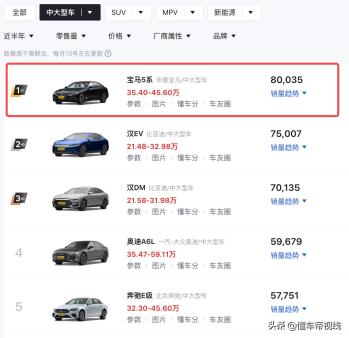 新车 | 新款宝马5系到店，配置微调整，售43.39万元起  -图8