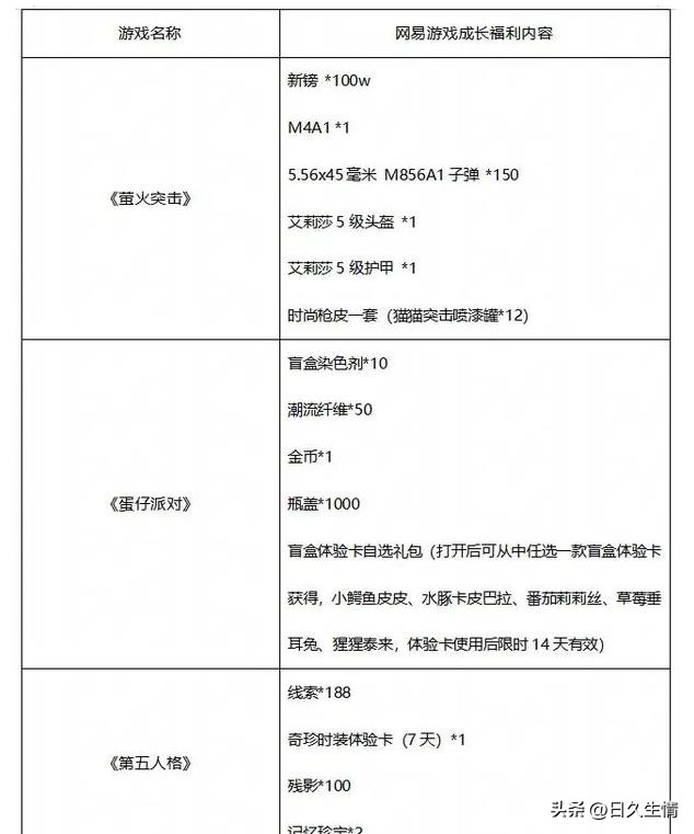 一日内多款游戏宣告停服，网易内部反腐余波未平  -图4