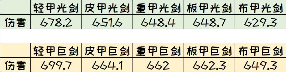 DNF：剑帝职业平衡改版变幻神，9.24版本剑帝技能加点和装备选择  -图2