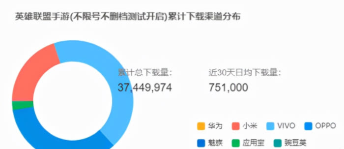 看这里！一篇教你如何白嫖英雄联盟手游国服多款英雄和皮肤？  -图1