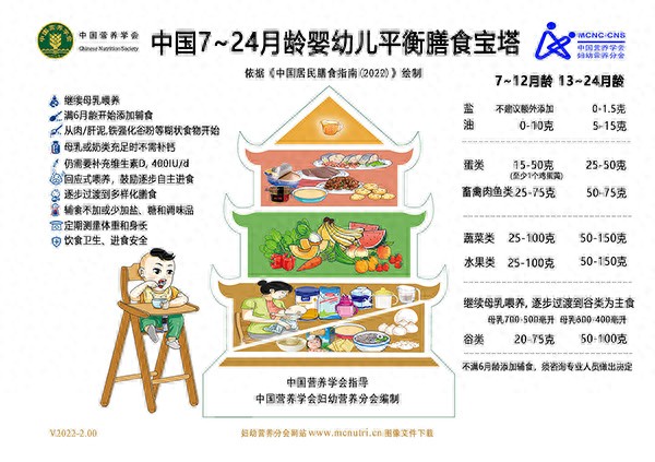 安排12岁幼儿膳食 | 养育参考  