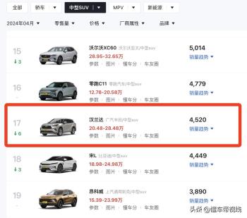 新车｜24.98万元起/两种动力，2024款丰田汉兰达亮相粤港澳车展  -图22