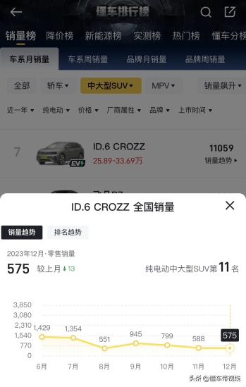 新车 | 纯电中大型SUV 新款大众ID.6 CROZZ实车曝光 现款25.89万元起  -图9