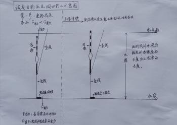 三步完成调漂，请看详细调漂原理图解和注意事项，调漂不再是问题  