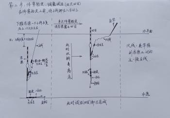 三步完成调漂，请看详细调漂原理图解和注意事项，调漂不再是问题  -图2