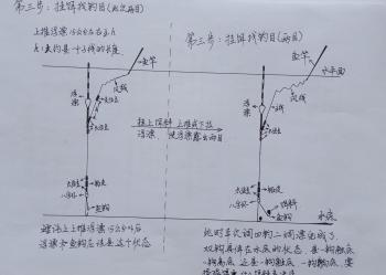 三步完成调漂，请看详细调漂原理图解和注意事项，调漂不再是问题  -图3