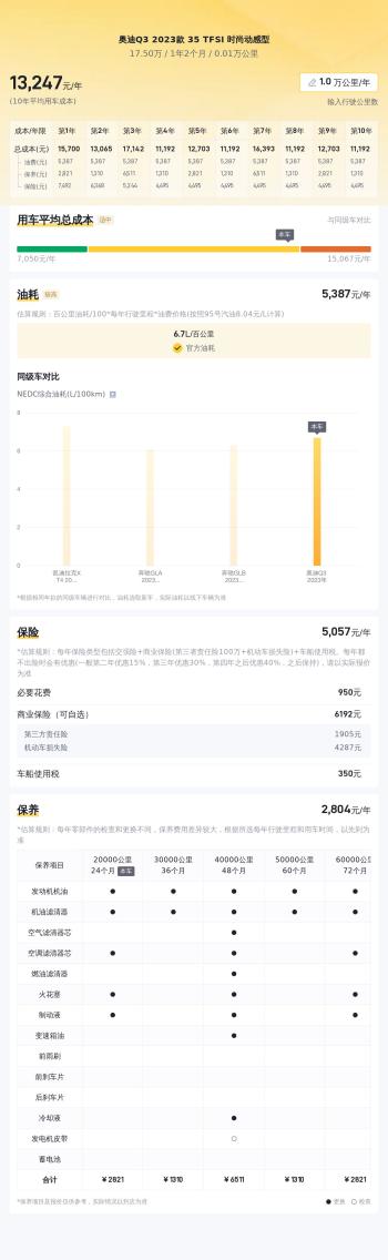 2023款奥迪Q3，落地不到一年，17万出头就能体验豪华品牌SUV？  -图6