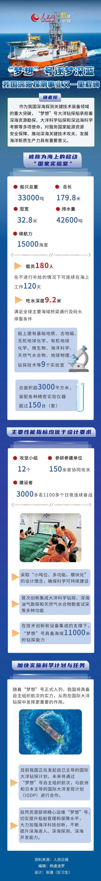 数读中国丨“梦想”号逐梦深蓝 我国深海探测事业又一里程碑  