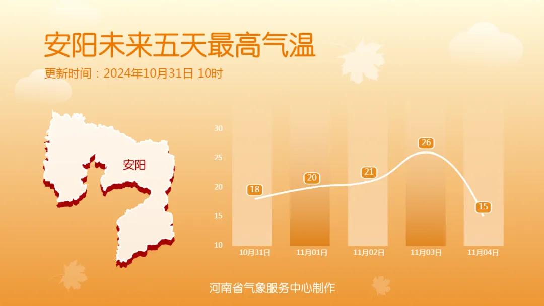 河南气温暴降10℃！冷空气即将“一扫阴霾”！未来7天天气预报  -图7