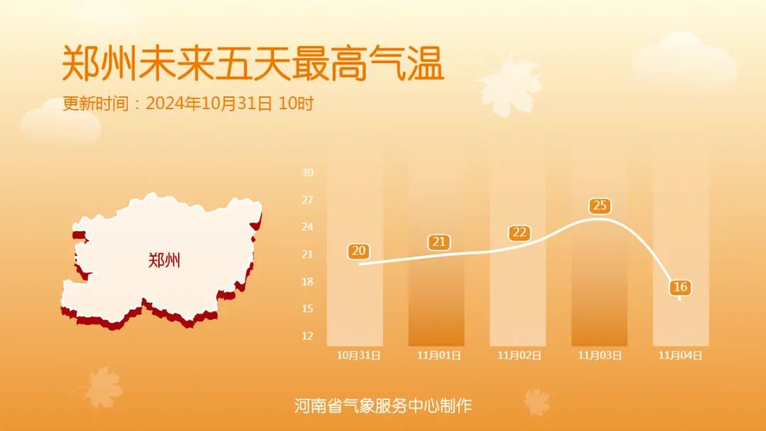 河南气温暴降10℃！冷空气即将“一扫阴霾”！未来7天天气预报  -图8