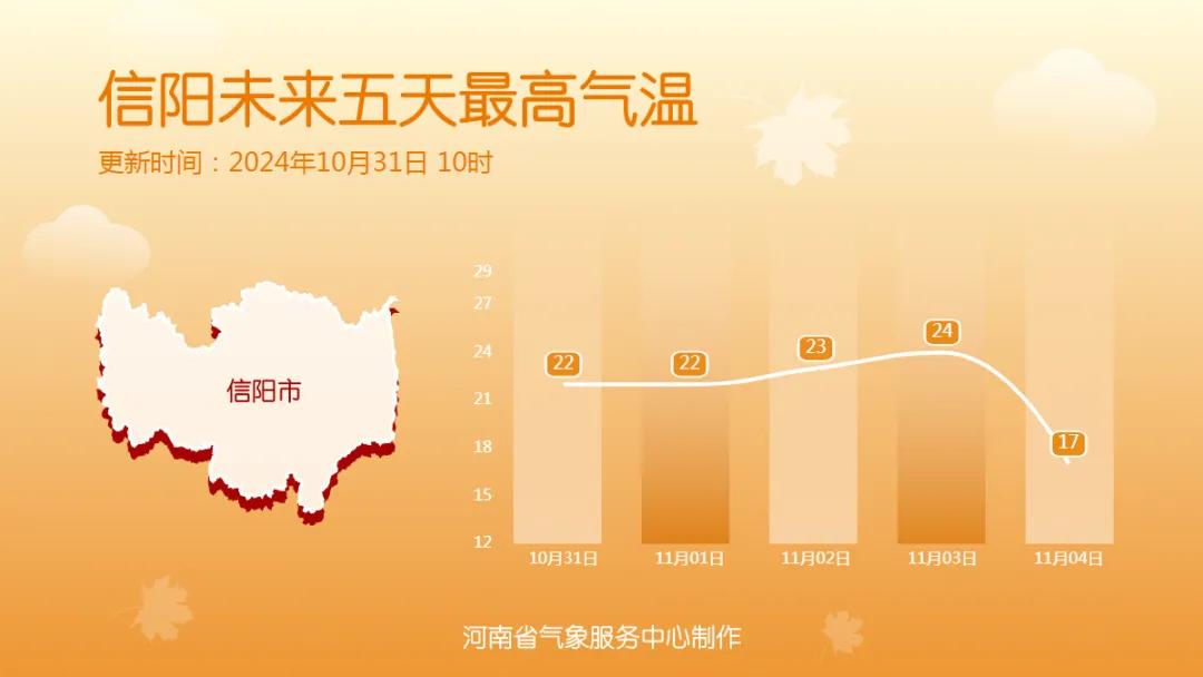 河南气温暴降10℃！冷空气即将“一扫阴霾”！未来7天天气预报  -图9