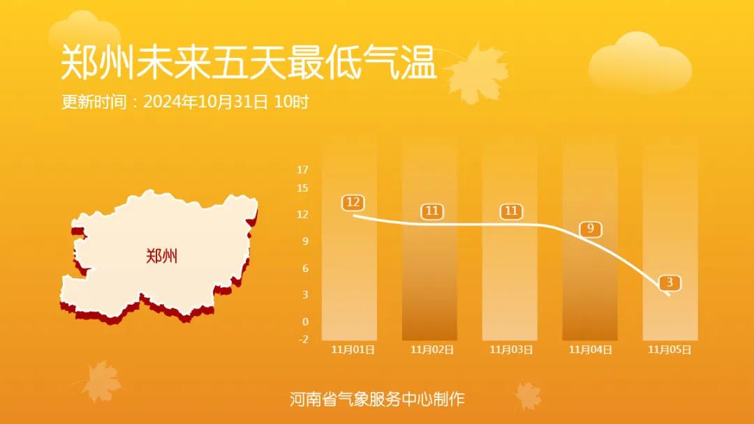 河南气温暴降10℃！冷空气即将“一扫阴霾”！未来7天天气预报  -图11