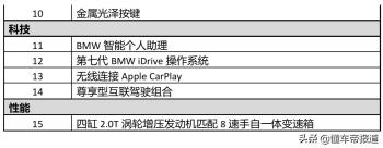 新车 | 售29.3939.89万元 宝马3系亮相2021天津车展  -图9