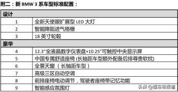 新车 | 售29.3939.89万元 宝马3系亮相2021天津车展  -图8