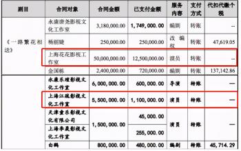 千万豪车算什么？“矮丑不穷”的亿万富豪黄渤，钱多到你想不到  -图27