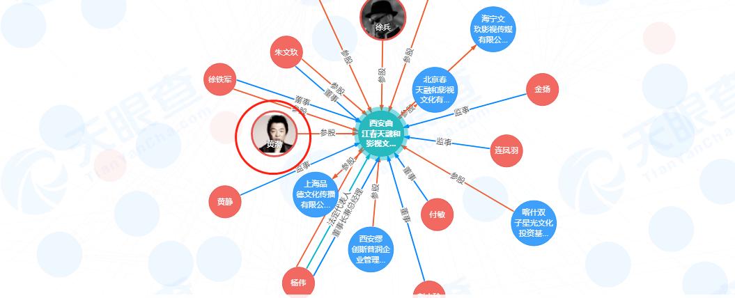 千万豪车算什么？“矮丑不穷”的亿万富豪黄渤，钱多到你想不到  -图30