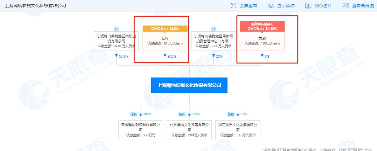 千万豪车算什么？“矮丑不穷”的亿万富豪黄渤，钱多到你想不到  -图29