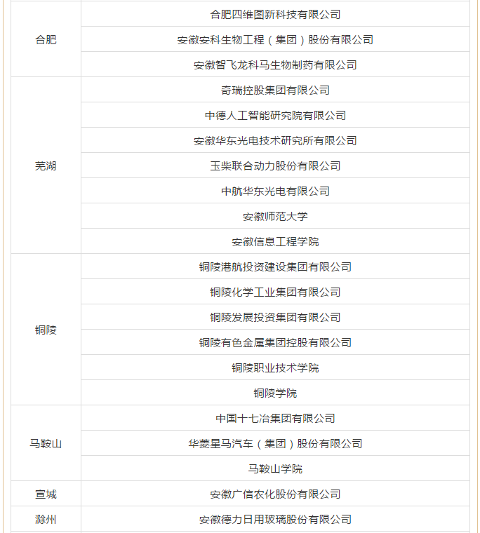 招人了！1500余家单位 30000余个岗位！高层次人才招聘来了 -图2