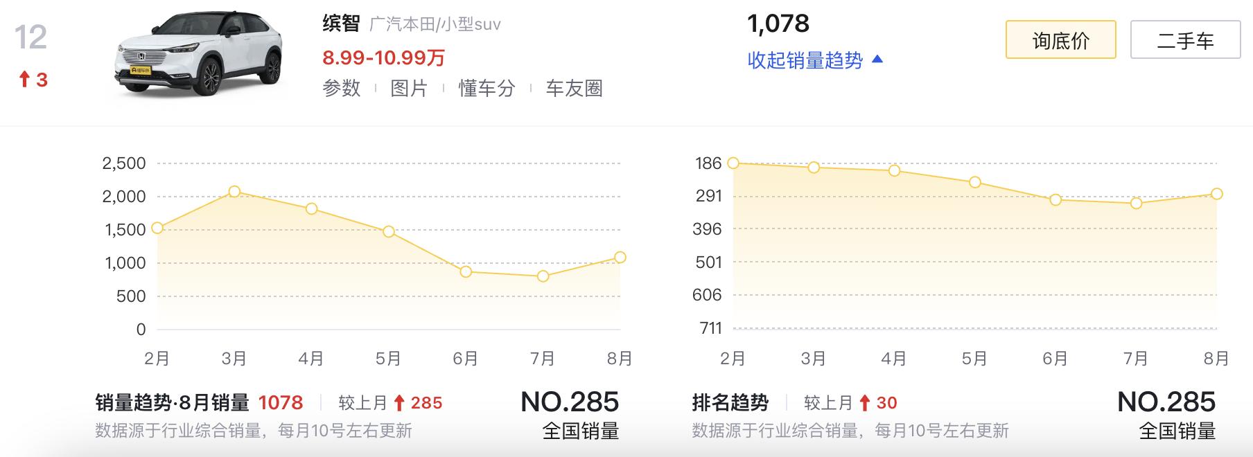 新车｜约合25万元起 新款本田HRV海外上市 两种动力/日产劲客同级  -图11