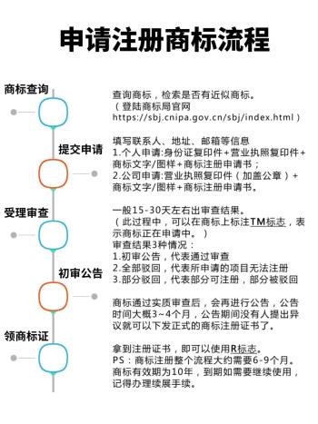 商标注册完整流程，细节揭秘！ 商标基础注册，拒绝套路  -图2