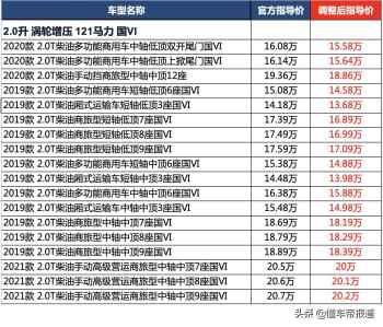 新车 | 售价15.58万20.2万元，江铃福特全顺18款车型调价上市  -图1