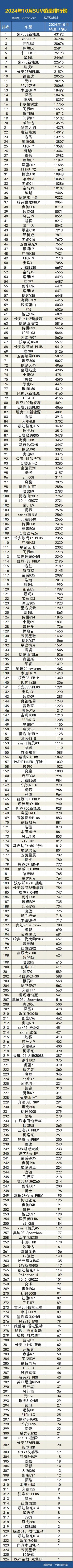 2024年10月国内汽车销量排行榜  -图2