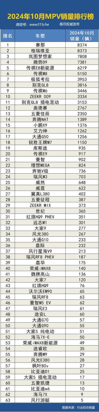 2024年10月国内汽车销量排行榜  -图3