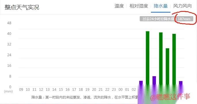 大雨突来，来看看降水量，有没有你们的地方！  -图2